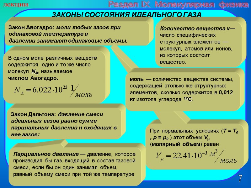 7 лекции Раздел IX  Молекулярная физика ЗАКОНЫ СОСТОЯНИЯ ИДЕАЛЬНОГО ГАЗА  Закон Авогадро: